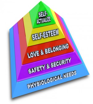 maslow and the hierarchy of needs